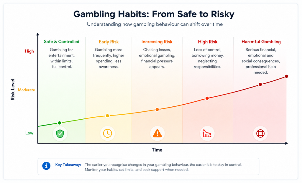 Responsible Gambling at PokerStars Casino